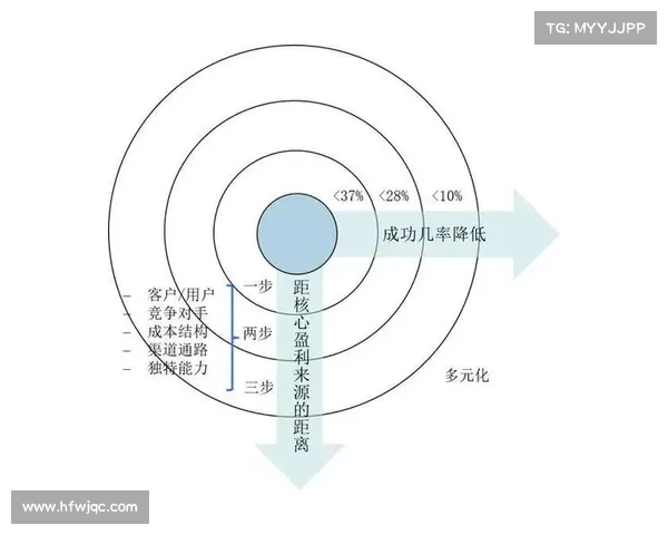 魔兽争霸4中的战术革新与传承探索穿越时空的战略演变与深度分析 魔兽争霸4中的战术革新与传承探索穿越时空的战略演变与深度分析