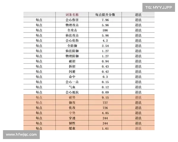 突破等级瓶颈的十大梦幻诛仙技巧助你轻松升级提升战力 突破等级瓶颈的十大梦幻诛仙技巧助你轻松升级提升战力